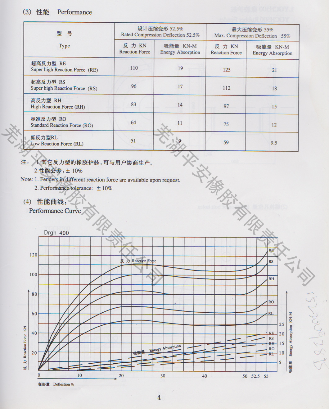 Drgh型橡胶护舷