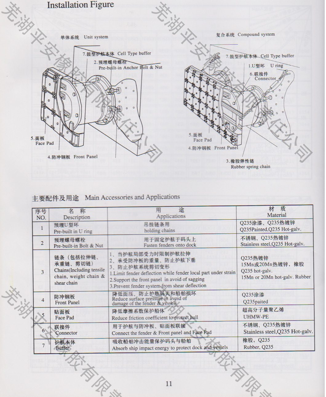 Drgh型橡胶护舷