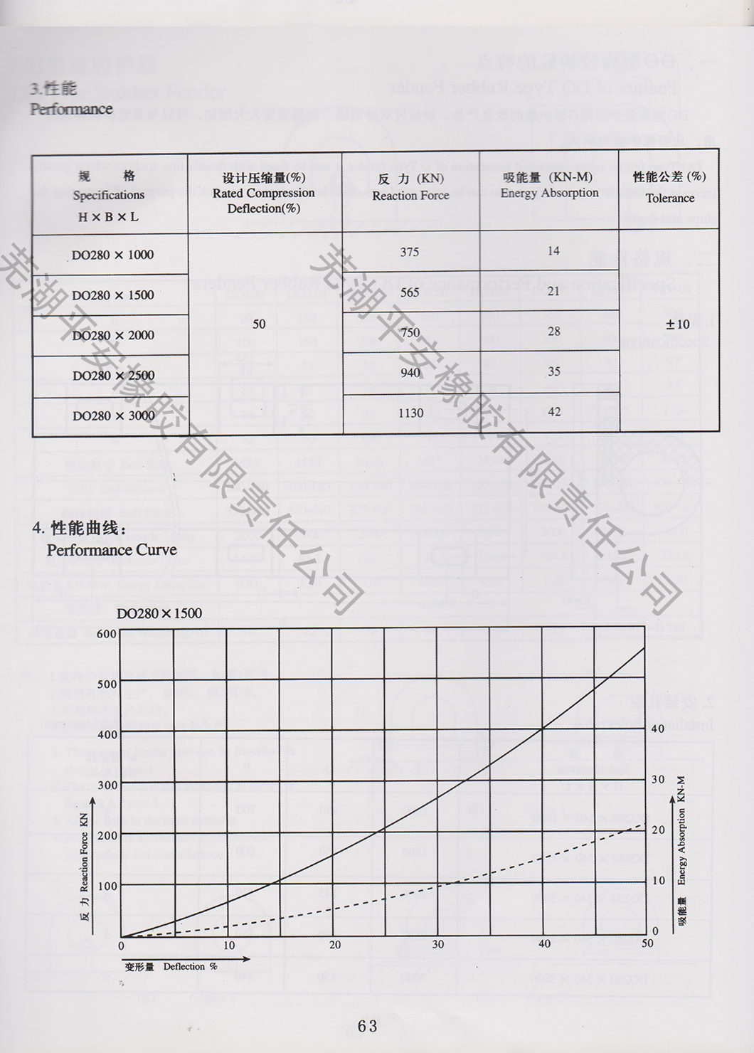 DO型橡胶护舷