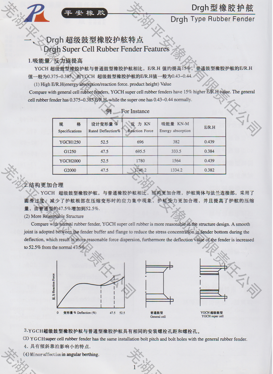 Drgh型橡胶护舷