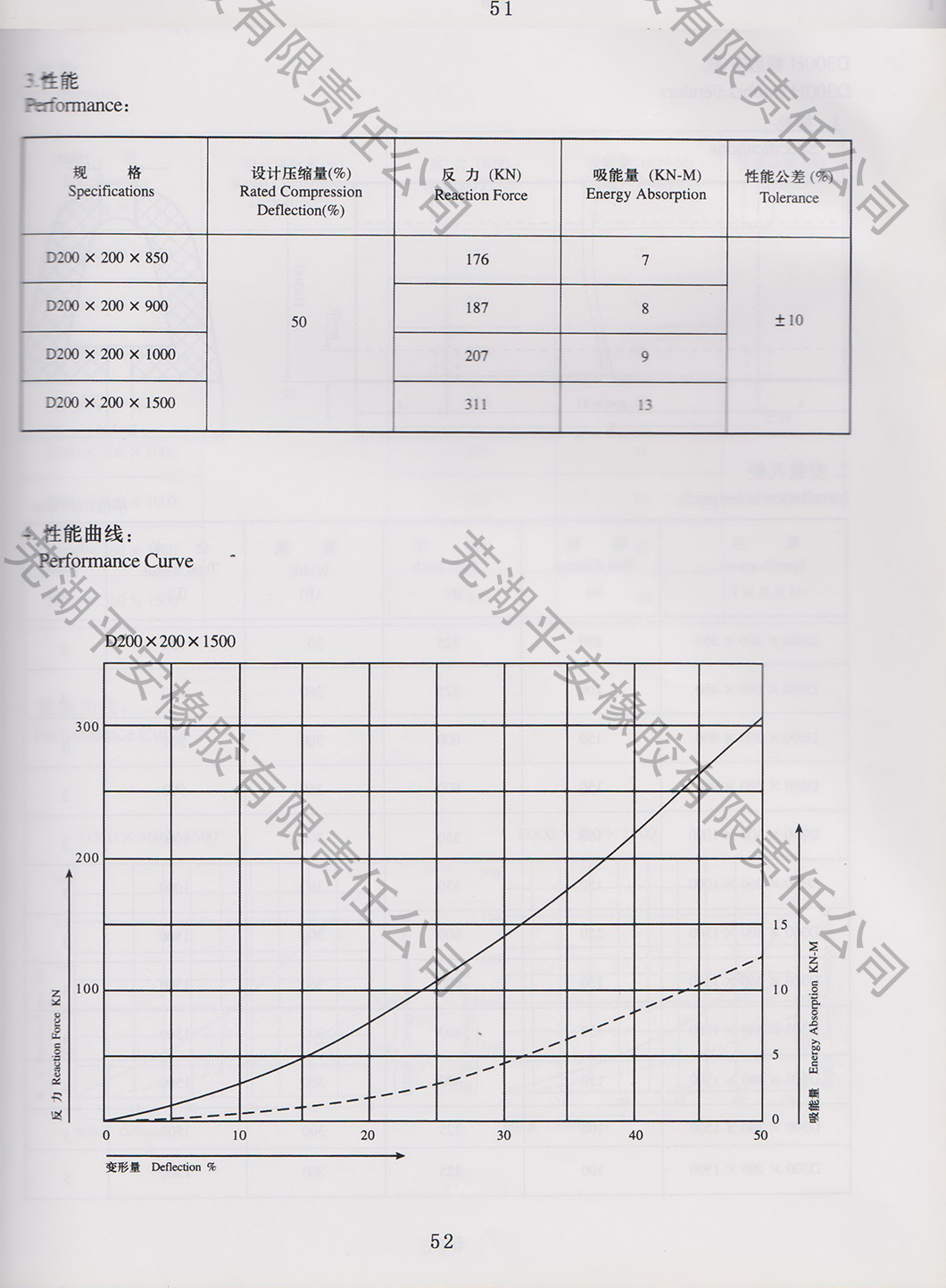 D型橡胶护舷