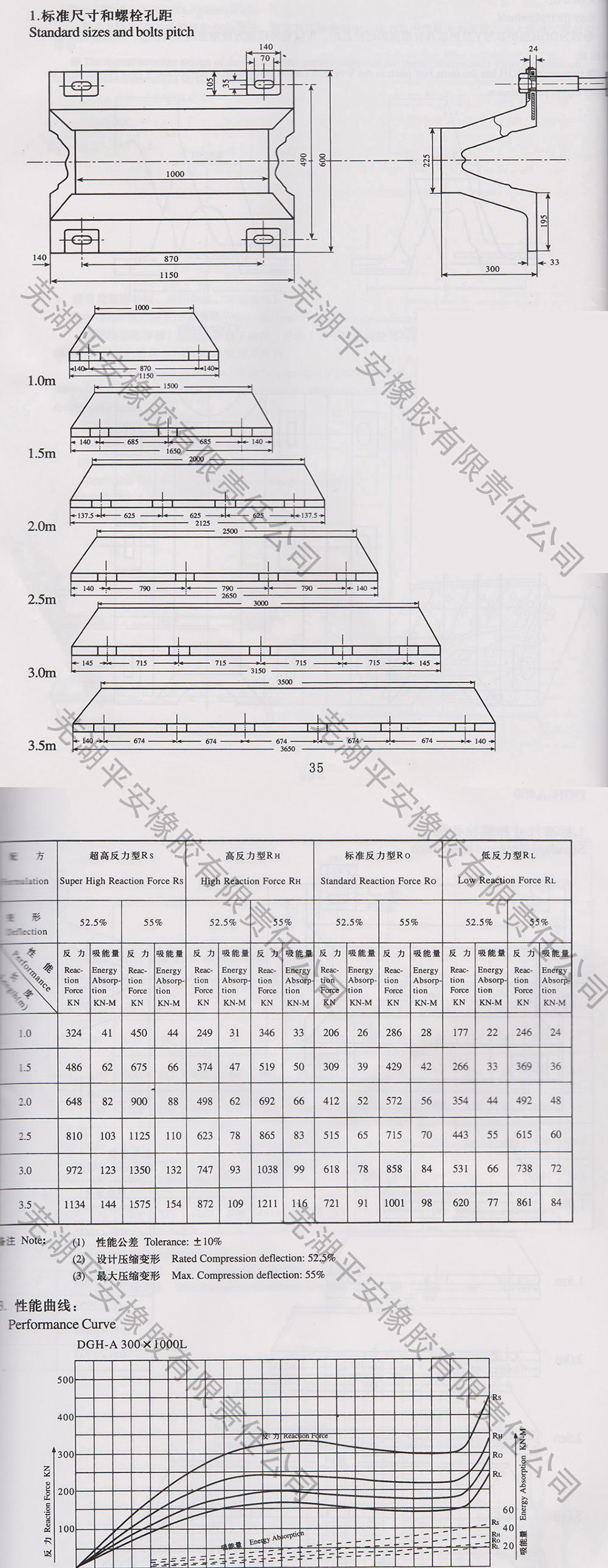 SD-A型橡胶护舷