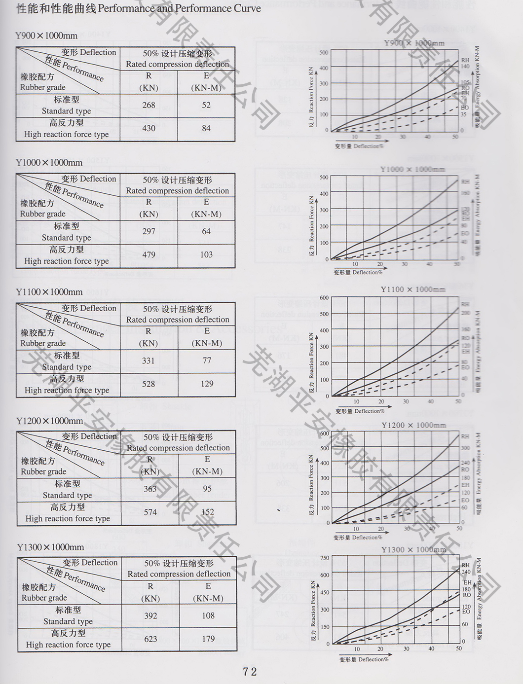 圆筒型橡胶护舷