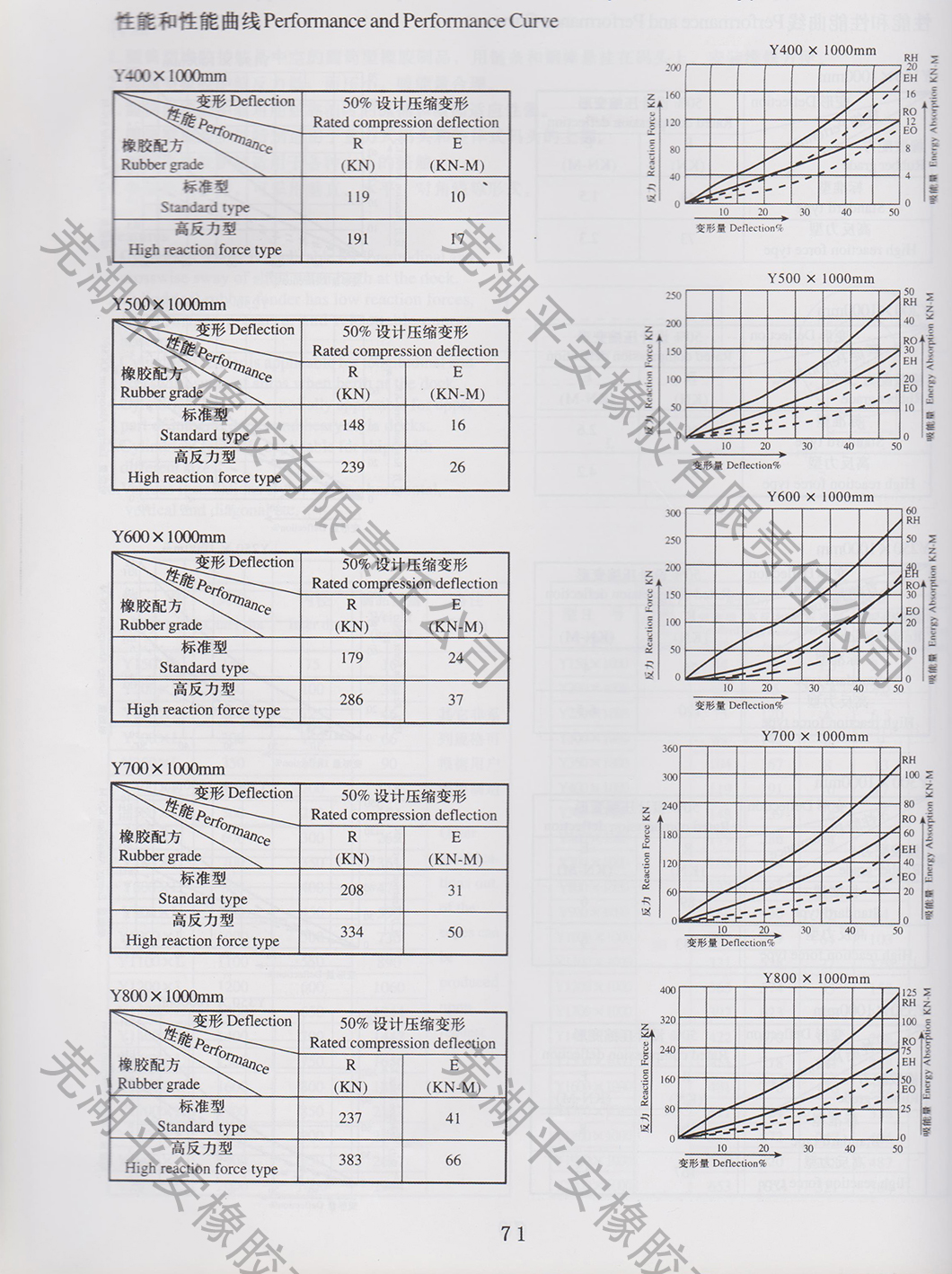 圆筒型橡胶护舷