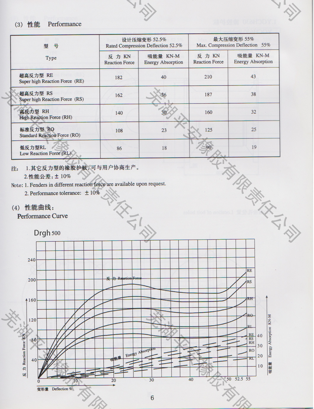 Drgh型橡胶护舷