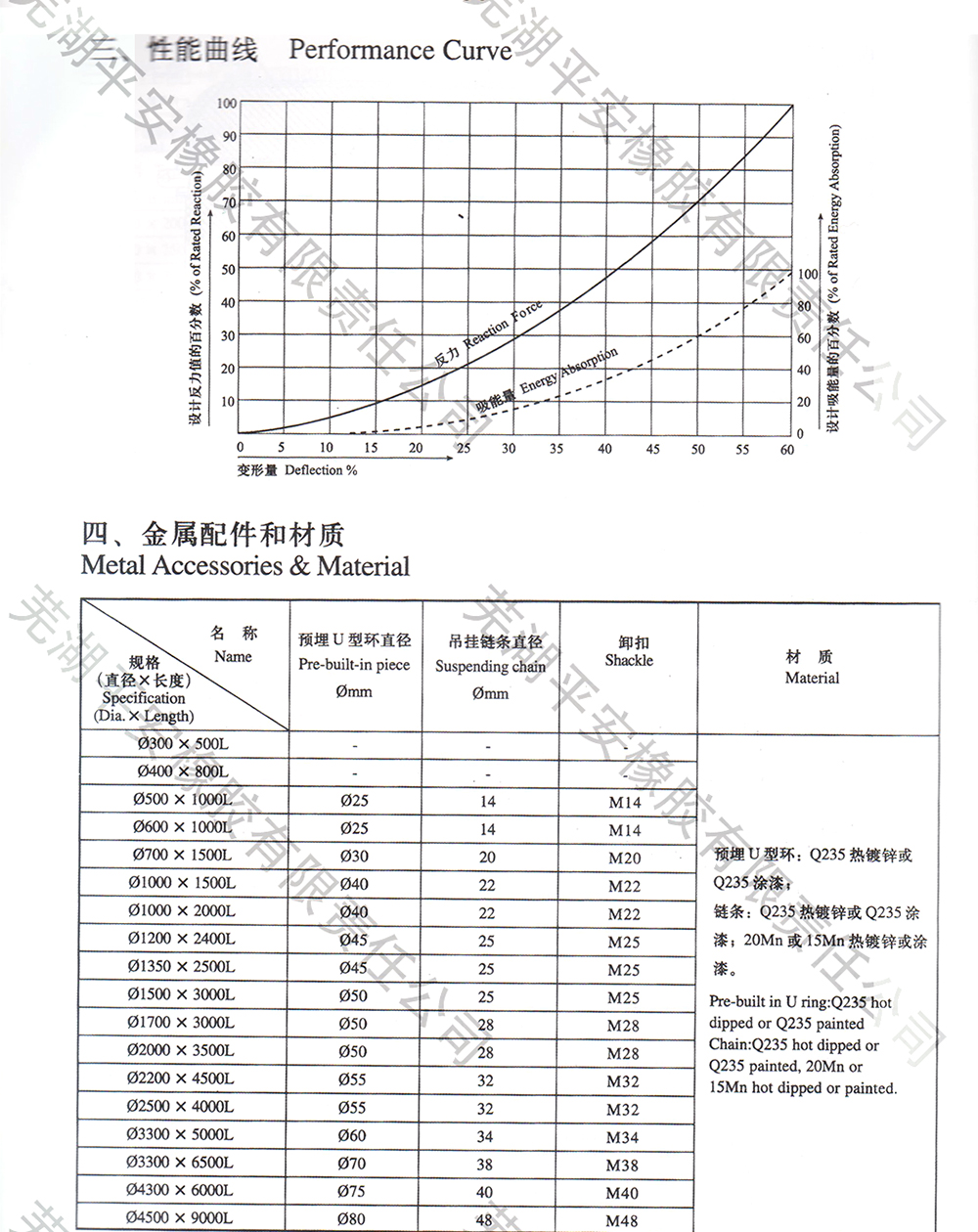 漂浮型