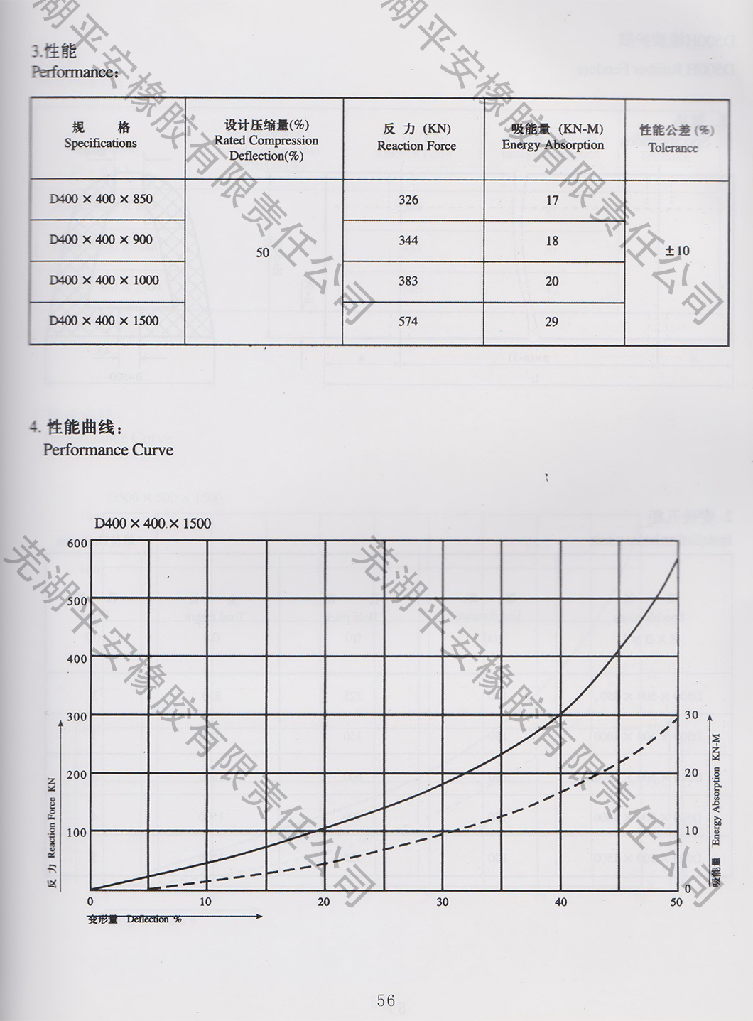 D型橡胶护舷