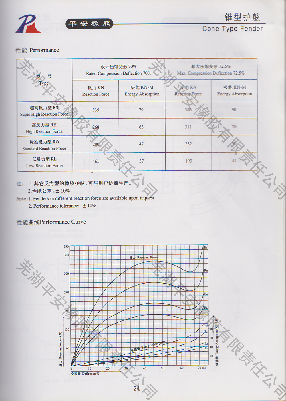 锥型护舷